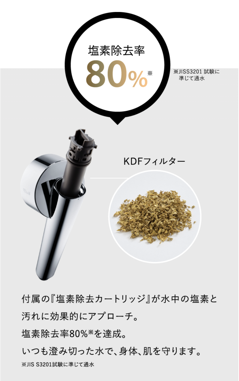 KDFフィルター