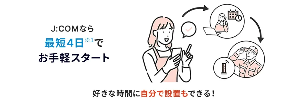最短4日でスタート