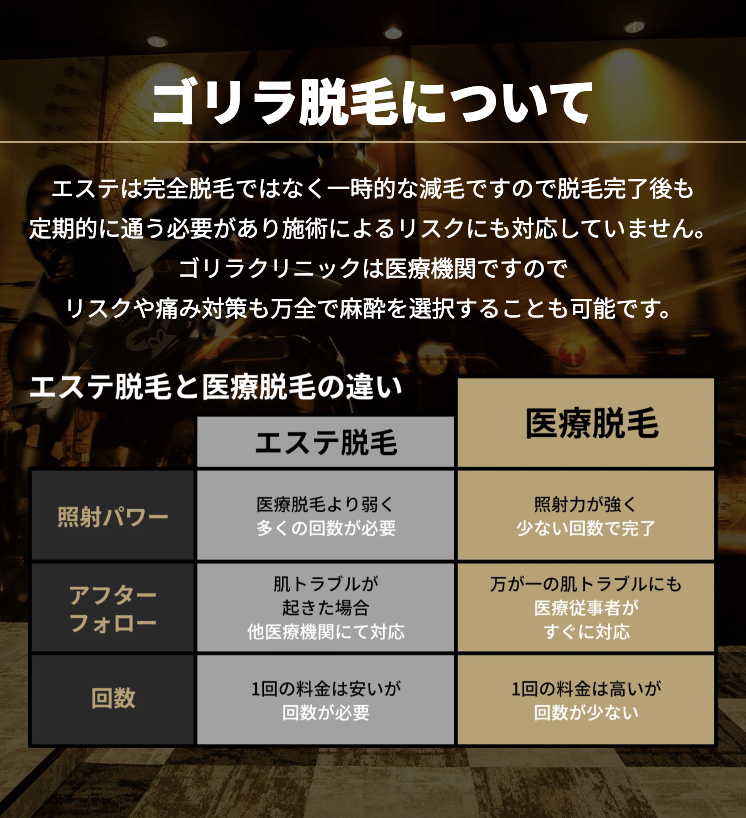 ゴリラ脱毛ににて