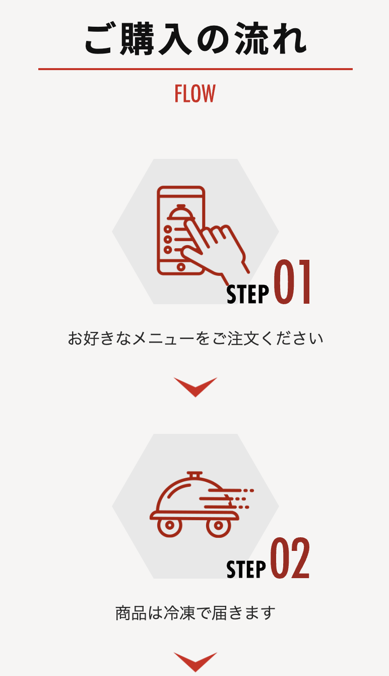 ご購入の流れ