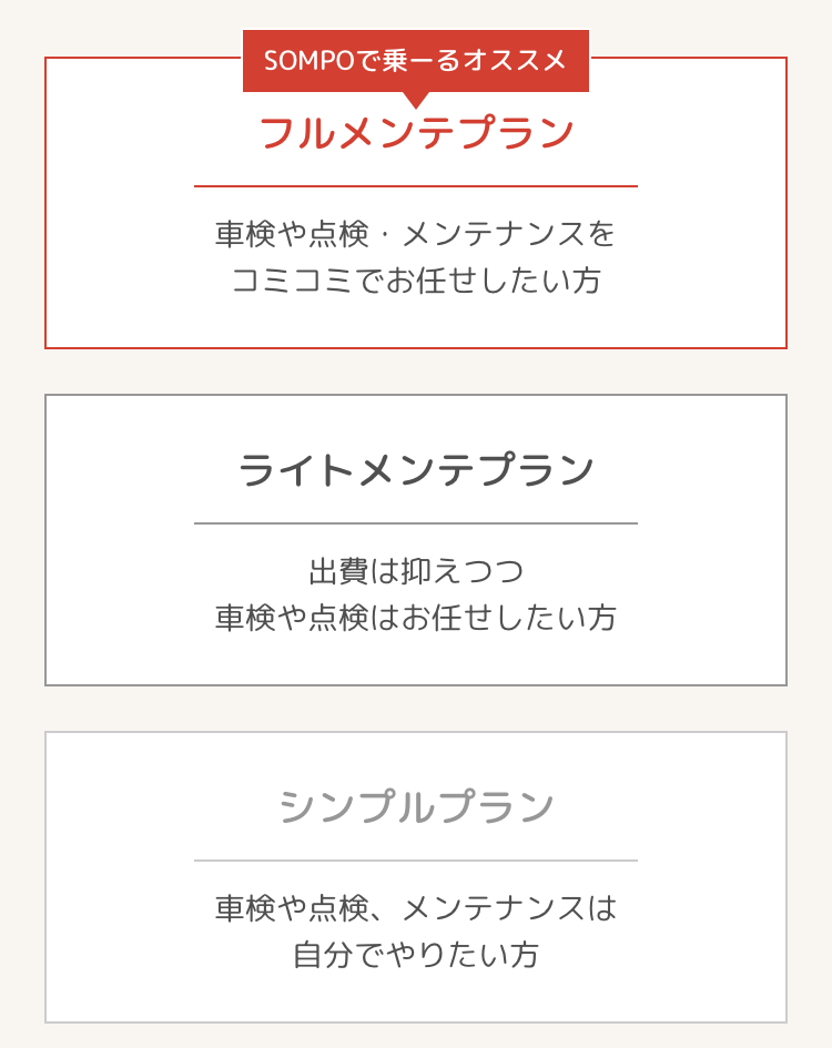 3つのメンテナンスプラン