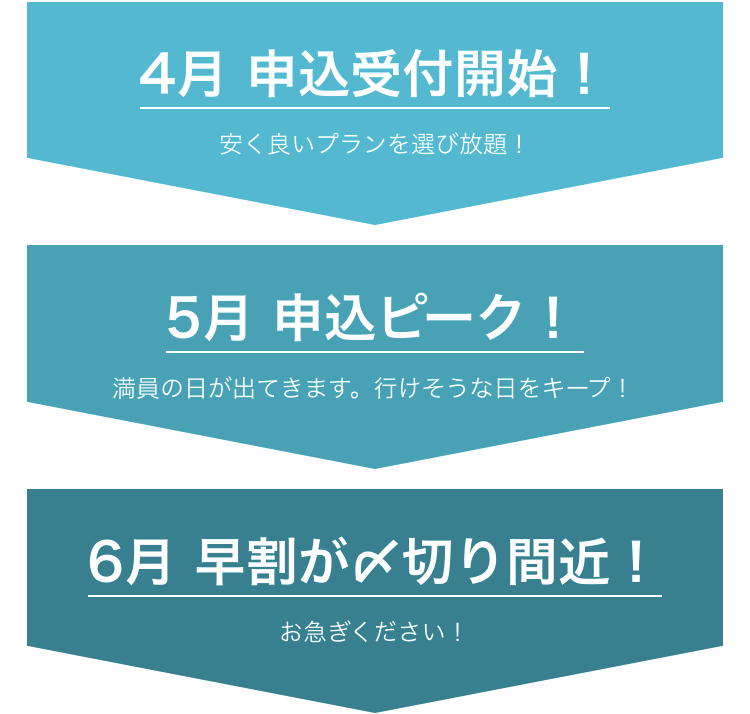 早めがお得