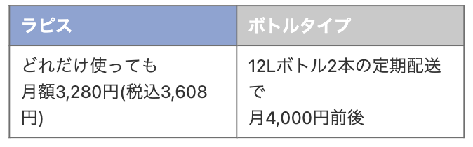 どれだけ使ってもこのお値段