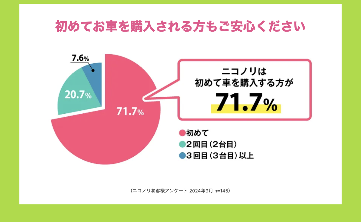 初めての方もご安心ください