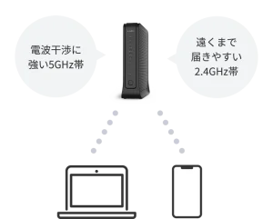 ルーター