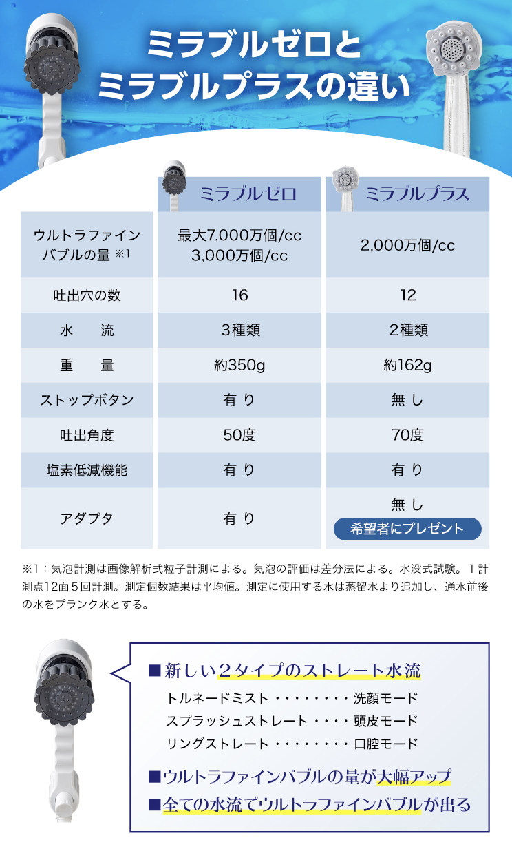 違い